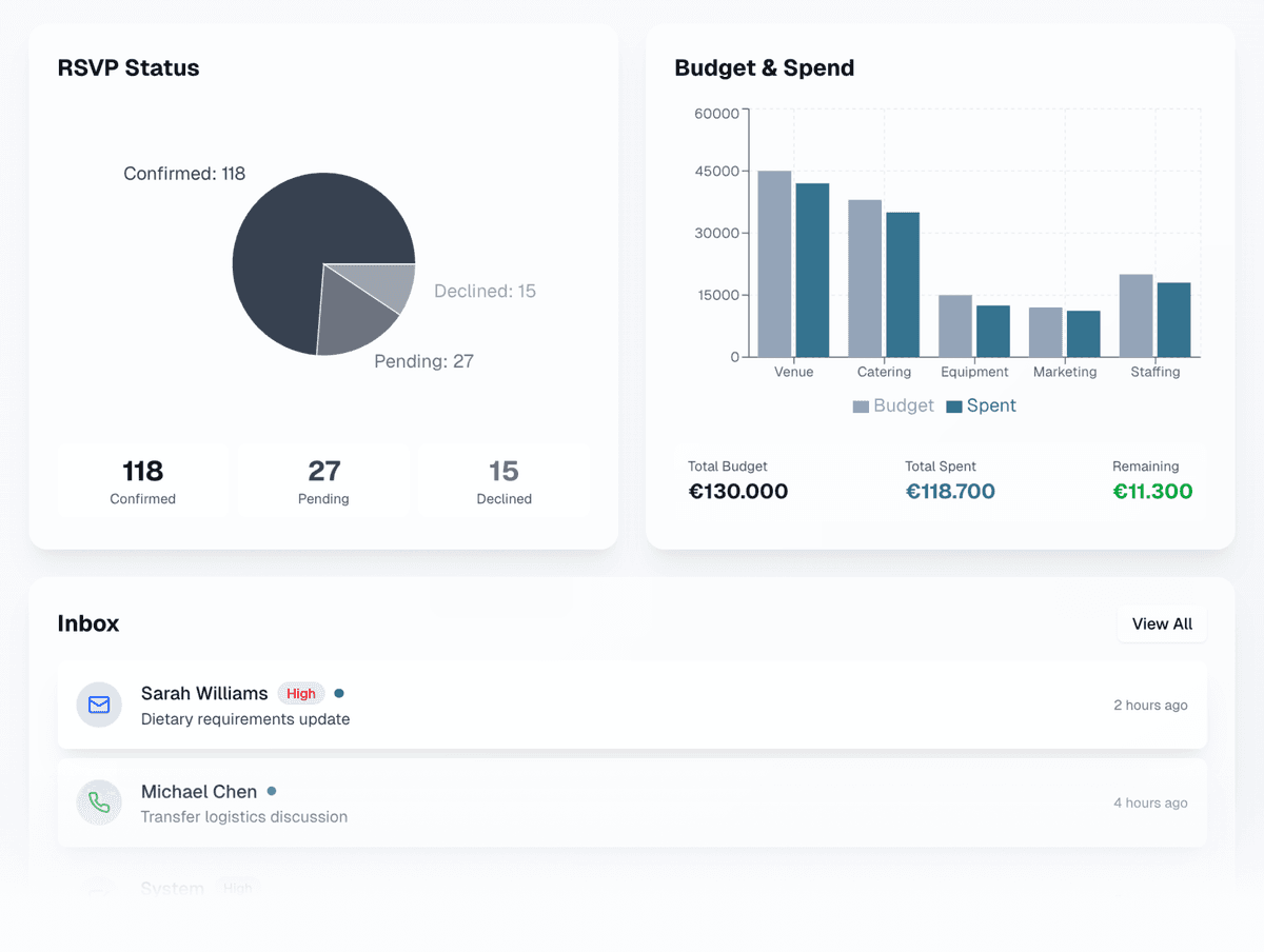 Event Tracking